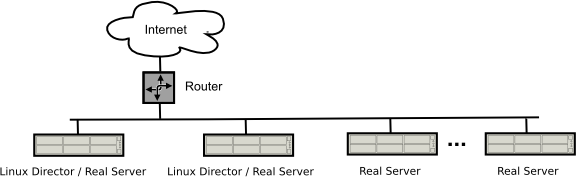 Sl-ha-lb-overview-ultramonkey3.png