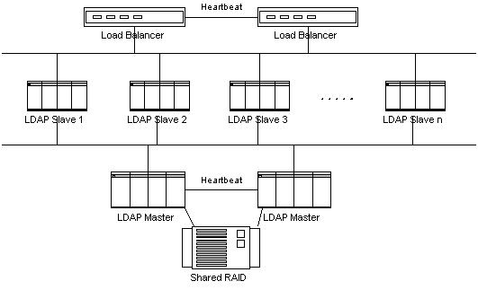 File:Ldap-cluster.jpg