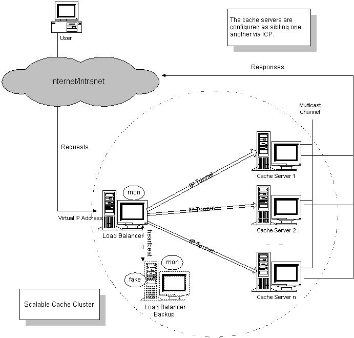 cache server