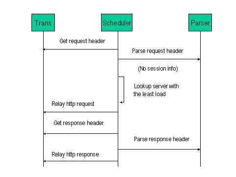 KTCPVS-CHTTP-Workflow-Without-Session.jpg