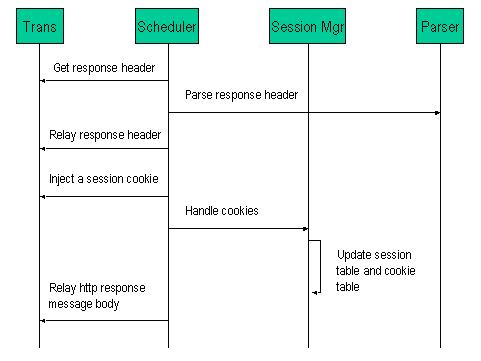 KTCPVS-CHTTP-Workflow-Server-Session.jpg