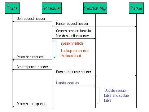 KTCPVS-CHTTP-Workflow-With-Session.jpg