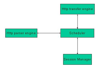 KTCPVS-CHTTP-Module.jpg