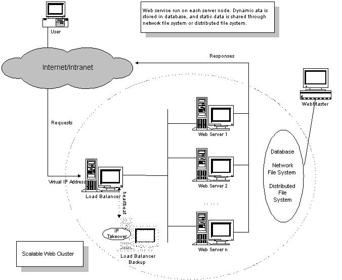 Web-cluster.jpg